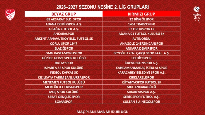 İşte yeni sezonda TFF 2. Lig grupları